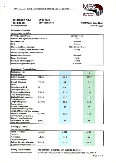 CHINA Johnson Tools Manufactory Co.,Ltd certificaciones